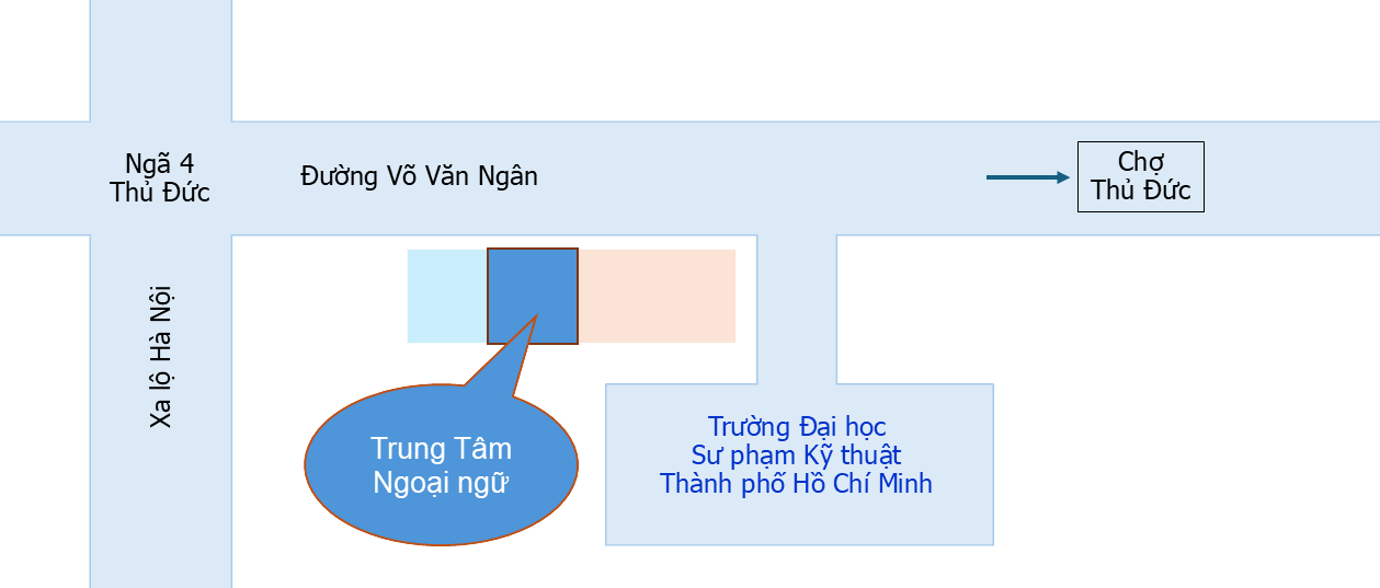 Sơ đồ vị trí Trung tâm